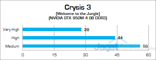 ASUS ROG GL552JX Crysis 3 02 v2