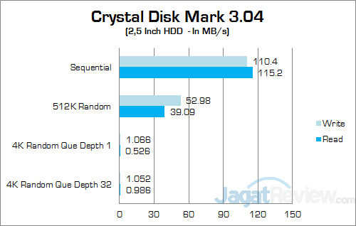 ASUS ROG GL552JX Crystal Disk Mark