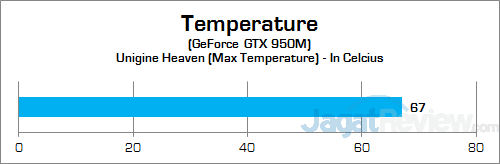 ASUS ROG GL552JX GPU Temp