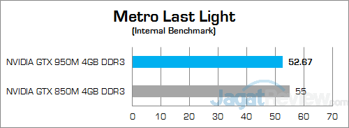 ASUS ROG GL552JX Metro Last Light 01