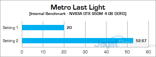 ASUS ROG GL552JX Metro Last Light 02
