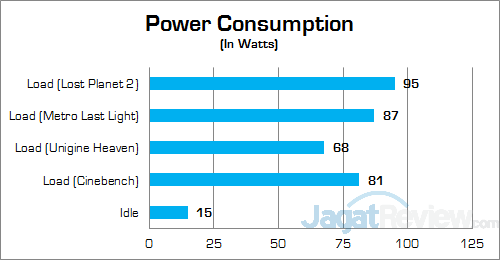 ASUS ROG GL552JX Power