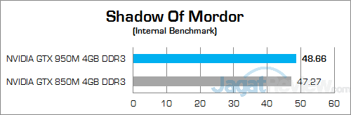 ASUS ROG GL552JX Shadow Of Mordor 01