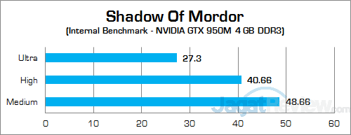 ASUS ROG GL552JX Shadow Of Mordor 02