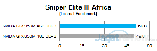 ASUS ROG GL552JX Sniper Elite III Africa