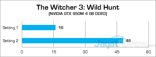 ASUS ROG GL552JX The Witcher 3