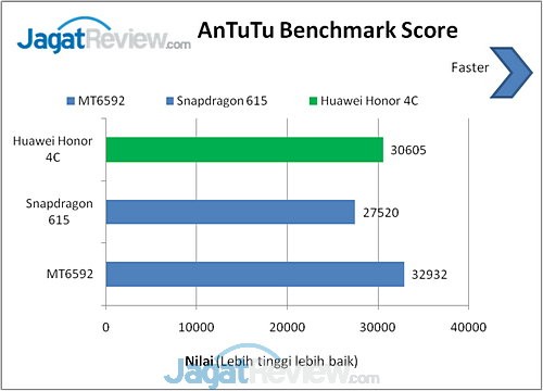 Preview Kinerja Huawei Honor 4C 4 AnTuTu Huawei Honor 4C (1)