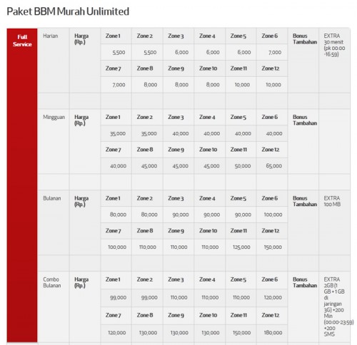 BBM-service-telkomsel-fullservice