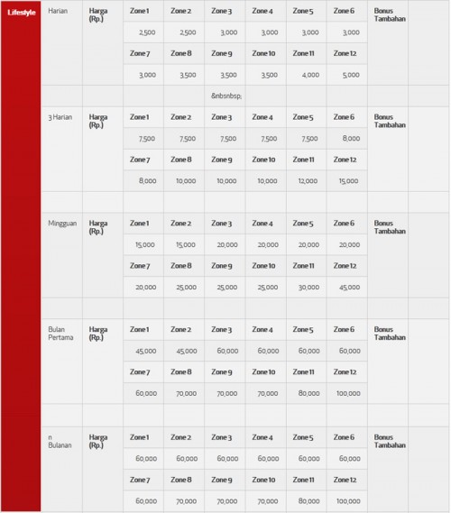 BBM-service-telkomsel-lifestyle