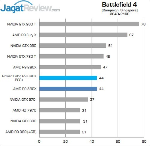 Review AMD Radeon R9 390X 3 Higher Better