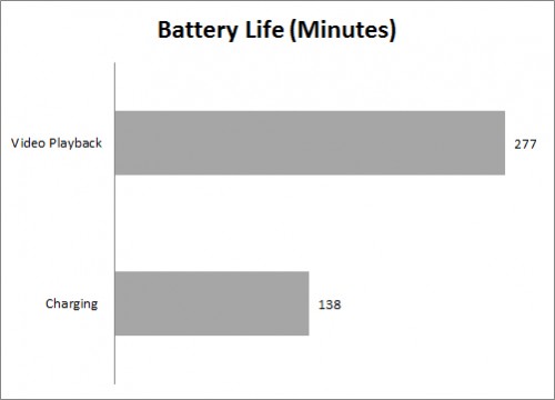 Review HP 14-G008AU 5 Batterty