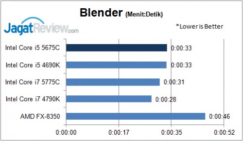 Blender