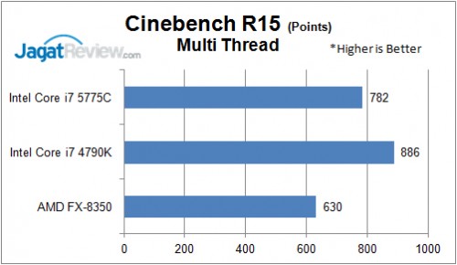 Review Prosesor Intel Broadwell Core i7-5775C 4 CB R15 Multi