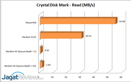 Review NAS Thecus W2000 2 CDM - Read R