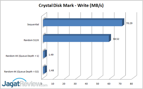 Review NAS Thecus W2000 3 CDM - Write R