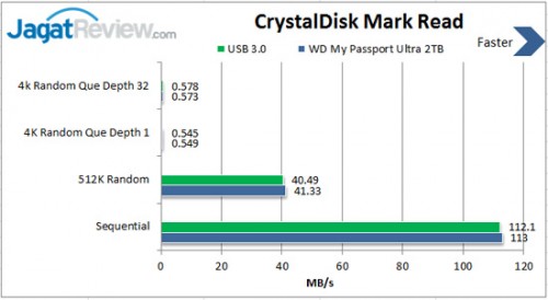Review WD My Passport Ultra Premium Storage 2TB: Performa Tinggi dengan Desain Premium 2 CDM-read