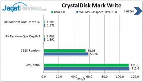Review WD My Passport Ultra Premium Storage 2TB: Performa Tinggi dengan Desain Premium 3 CDM-write