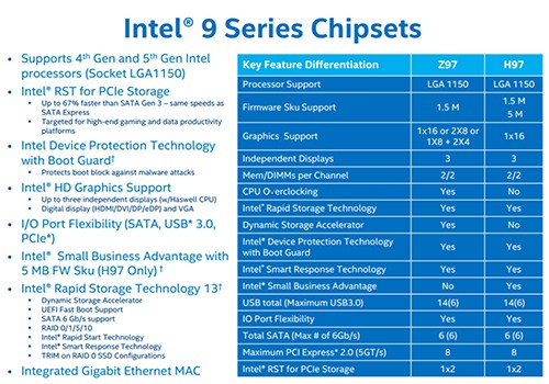 Chipsets