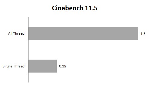 Cinebench 11 Single and all