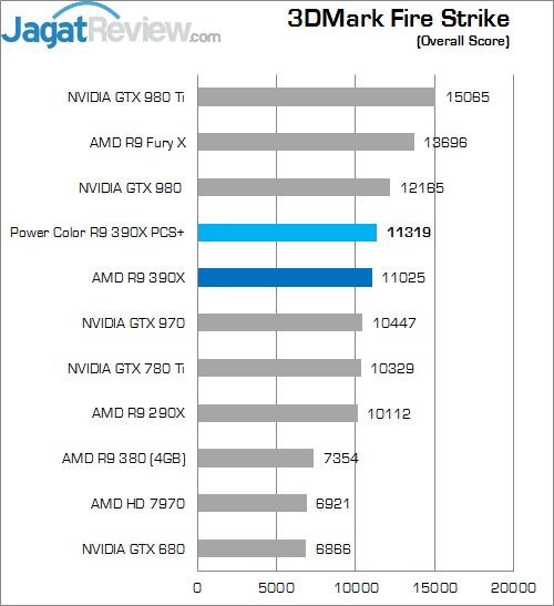 Review AMD Radeon R9 390X 1 Higher Better