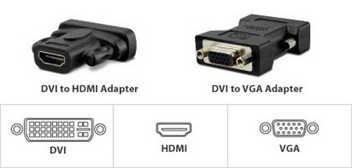 Mengenal Konektor Display di VGA Card 7 DVI Adapter