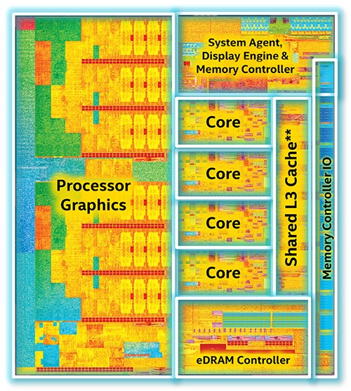 Review Prosesor Intel Broadwell Core i7-5775C 2 Die Design
