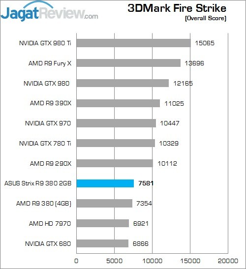 Review: ASUS Strix R9 380 2GB 1 Higher Better