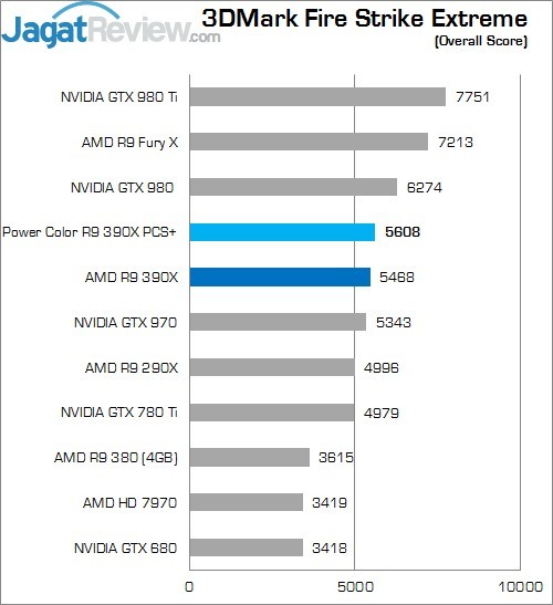 Review AMD Radeon R9 390X 3 FSE 390x