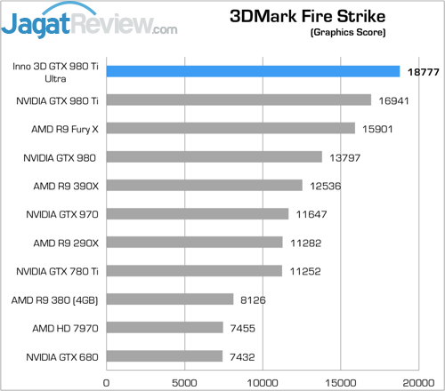 Review Inno3D iChill GTX 980 Ti X4 Ultra 2 Higher Better