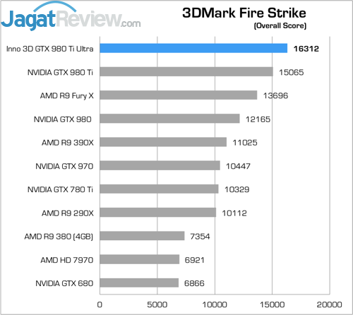 Review Inno3D iChill GTX 980 Ti X4 Ultra 1 Higher Better