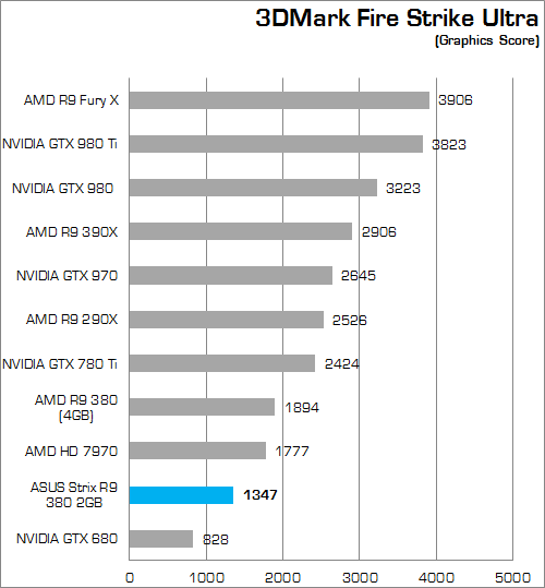 Review: ASUS Strix R9 380 2GB 6 Higher Better