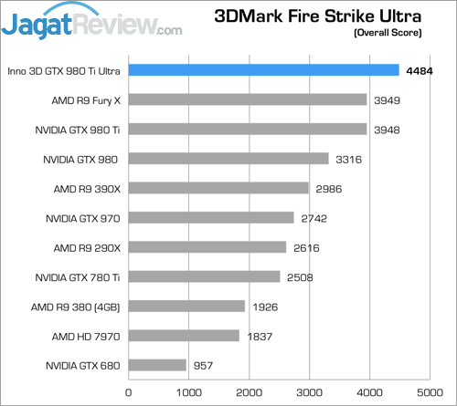 Review Inno3D iChill GTX 980 Ti X4 Ultra 5 Higher Better