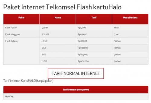 Daftar Paket Internet dari Provider Seluler di Tahun 2015 2 Flash kartuHalo