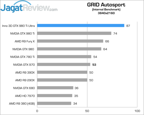 Review Inno3D iChill GTX 980 Ti X4 Ultra 16 Higher Better