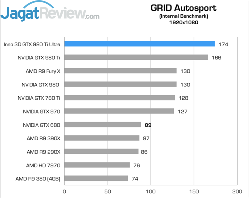 Review Inno3D iChill GTX 980 Ti X4 Ultra 15 Higher Better