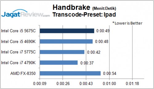 HandBrake