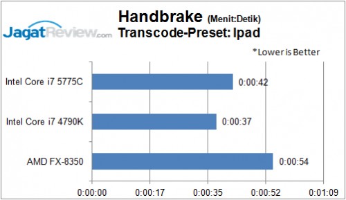 Review Prosesor Intel Broadwell Core i7-5775C 1 Handbrake