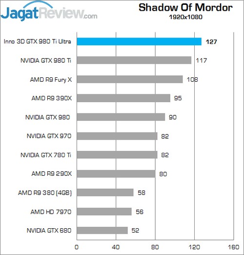 Review Inno3D iChill GTX 980 Ti X4 Ultra 10 Higher Better