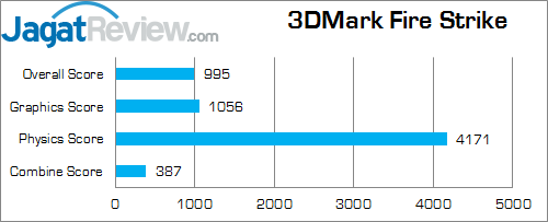 Intel NUC NUC5i5RYH 3DMark Fire Strike