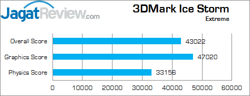 Intel NUC NUC5i5RYH 3DMark Ice Storm Extreme