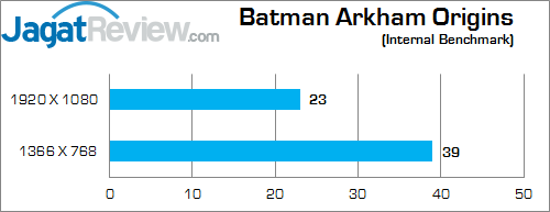 Intel NUC NUC5i5RYH Batman Arkham Origins