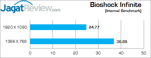 Intel NUC NUC5i5RYH Bioshock Infinite