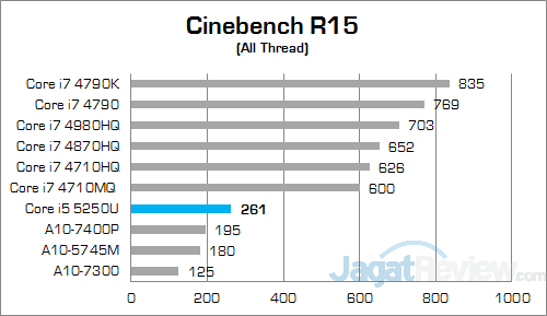 Intel NUC NUC5i5RYH Cinebench R15 01