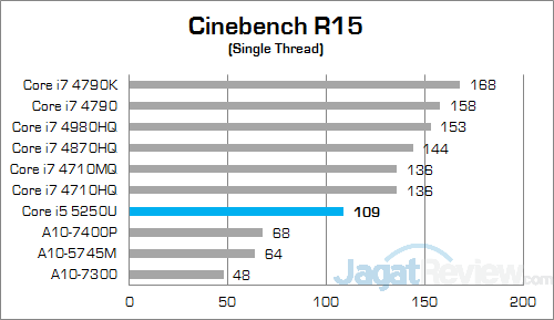 Intel NUC NUC5i5RYH Cinebench R15 02