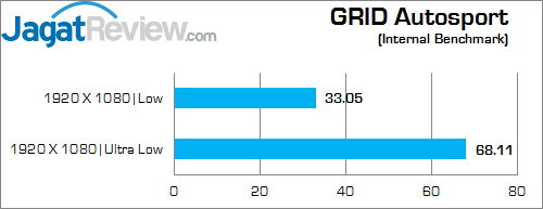 Intel NUC NUC5i5RYH GRID Autosport