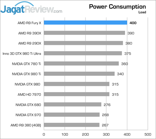 Review Inno3D iChill GTX 980 Ti X4 Ultra 3 Lower Better