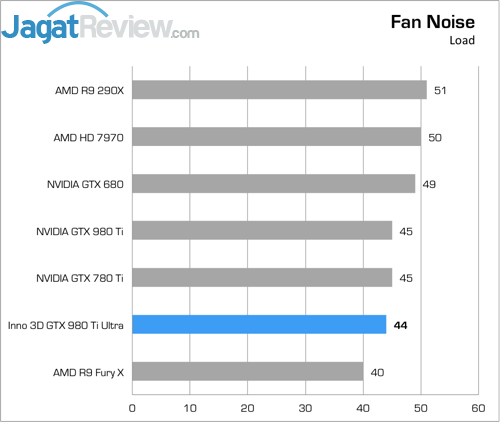 Review Inno3D iChill GTX 980 Ti X4 Ultra 6 Lower Better