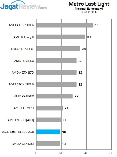 Review: ASUS Strix R9 380 2GB 8 Higher Better
