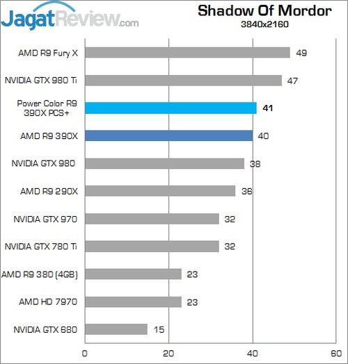 Review AMD Radeon R9 390X 11 Higher Better