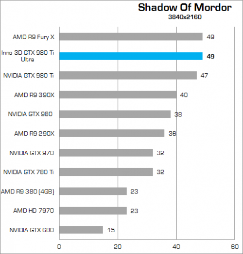 Review Inno3D iChill GTX 980 Ti X4 Ultra 11 Higher Better